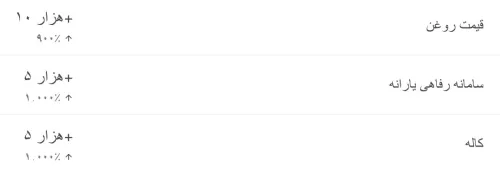 قیمت روغن داغ شد