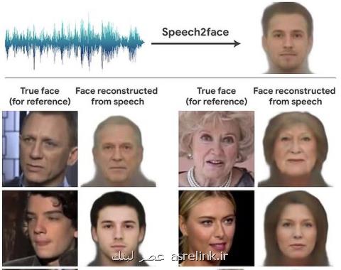 شناسایی صورت افراد با شنیدن صدای آنان!