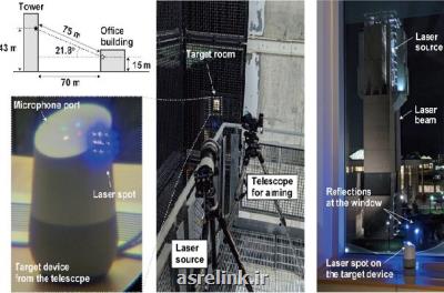 هك مخفی گوشیها و بلندگوهای هوشمند با لیزر ممكن شد