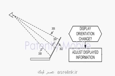 لپ تاپی با قابلیت تنظیم زاویه دید كاربر ثبت اختراع شد